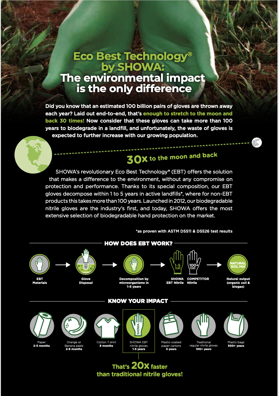 Showa 6110 Nitrilhandskar Grön - Biologiskt nedbrytbara Förbrukning Showa 